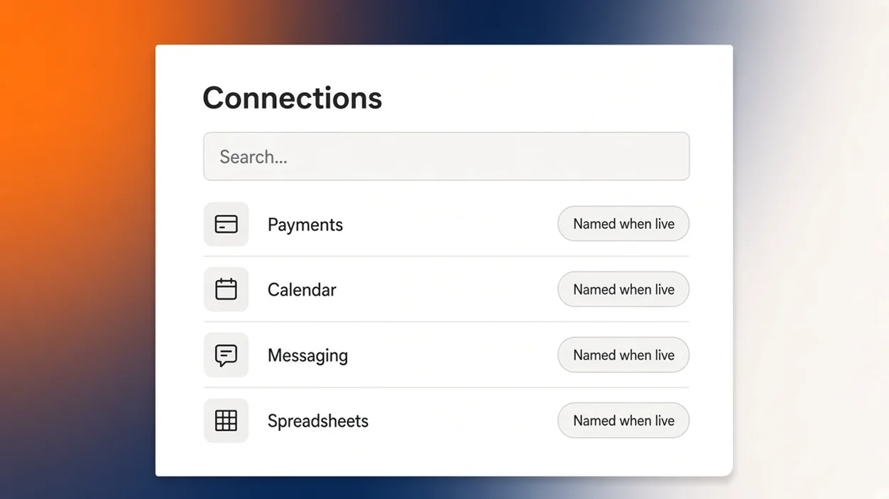 Four integration categories without vendor logos: payments, calendar, messaging, spreadsheets